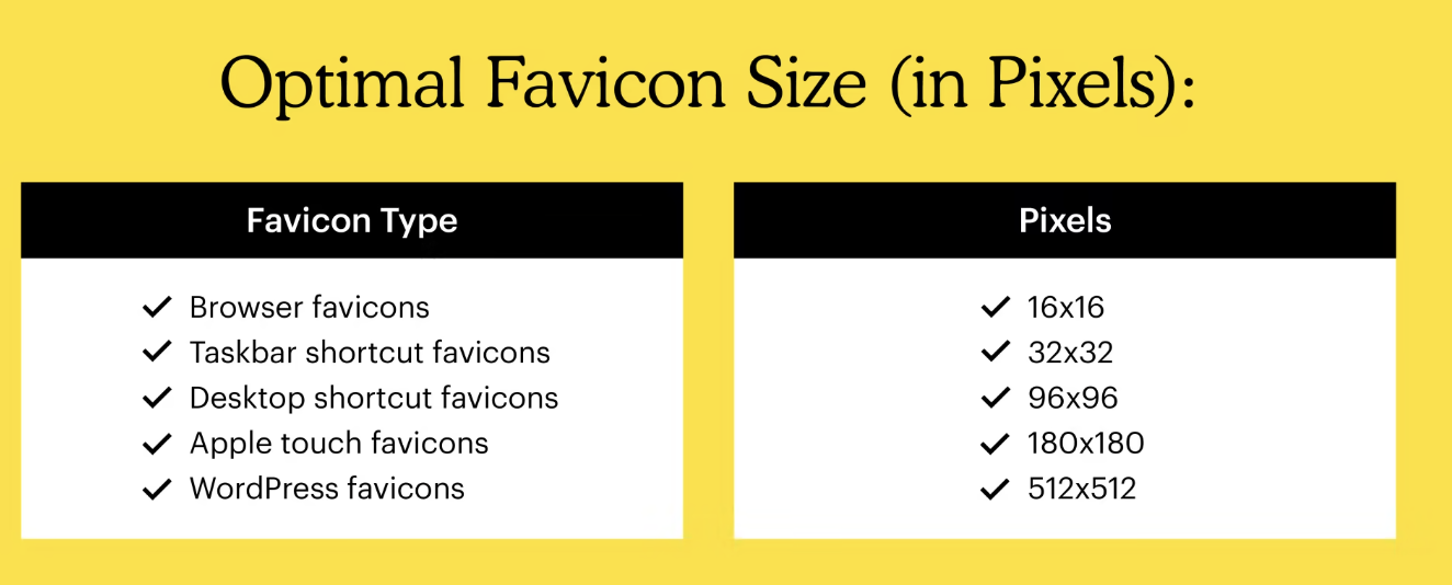 Overcrowding example