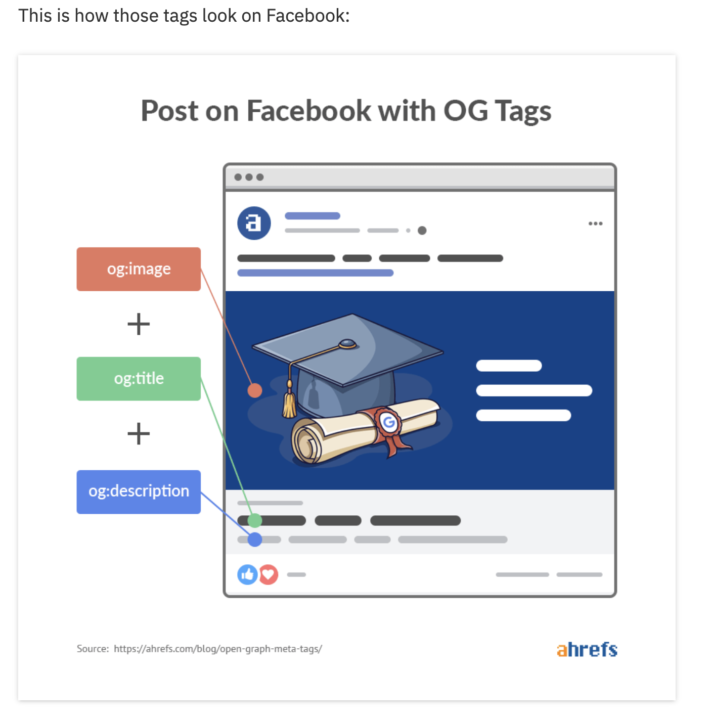 Open Graph Example Breakdown